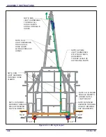 Предварительный просмотр 134 страницы Landoll 9650FH Operator'S Manual