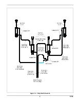 Предварительный просмотр 5 страницы Landoll Brillion 3630 Installation Instructions Manual