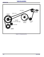 Preview for 62 page of Landoll Brillion Alfalfa SS108 Operator'S Manual