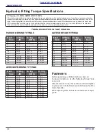 Preview for 78 page of Landoll Brillion Alfalfa SS108 Operator'S Manual