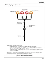 Preview for 29 page of Landoll Brillion CPP10 Operator'S Manual