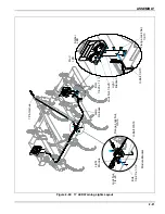 Предварительный просмотр 33 страницы Landoll Brillion CPP7 Operator'S Manual