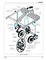 Предварительный просмотр 15 страницы Landoll Brillion M881 Operator'S Manual