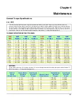 Предварительный просмотр 41 страницы Landoll Brillion M881 Operator'S Manual