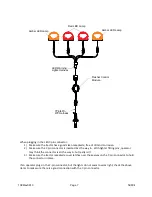 Предварительный просмотр 9 страницы Landoll Brillion PPD Series Operator And Parts Manual