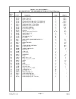 Предварительный просмотр 19 страницы Landoll Brillion PPD Series Operator And Parts Manual