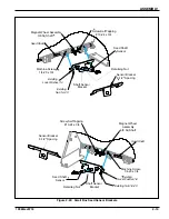 Preview for 41 page of Landoll Brillion SSB Operator'S Manual