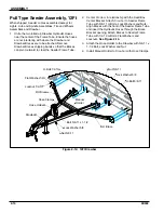 Предварительный просмотр 26 страницы Landoll BRILLION TURFMAKER II SL Operator'S Manual