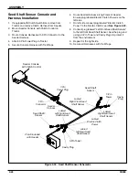 Предварительный просмотр 42 страницы Landoll BRILLION TURFMAKER II SL Operator'S Manual