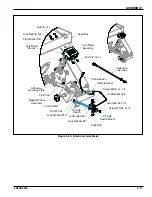 Предварительный просмотр 33 страницы Landoll Brillion Turfmaker II Operator'S Manual