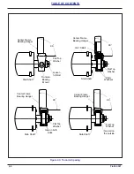 Предварительный просмотр 18 страницы Landoll Brillion WFPC38-52 Operator'S Manual