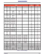 Предварительный просмотр 63 страницы Landoll Brillion WFPC38-52 Operator'S Manual