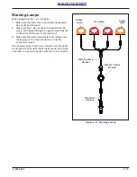 Предварительный просмотр 77 страницы Landoll Brillion WFPC38-52 Operator'S Manual