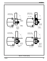 Preview for 19 page of Landoll Brillion WFPD38-52 Operator'S Manual