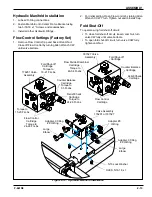 Preview for 27 page of Landoll Brillion WFPD38-52 Operator'S Manual