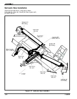 Preview for 28 page of Landoll Brillion WFPD38-52 Operator'S Manual