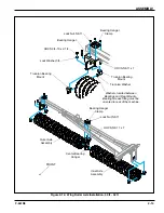 Preview for 33 page of Landoll Brillion WFPD38-52 Operator'S Manual