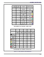 Preview for 65 page of Landoll Coulter Chisel 2112 Operator'S Manual