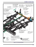 Preview for 67 page of Landoll Coulter Chisel 2112 Operator'S Manual