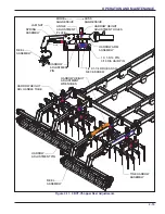 Preview for 101 page of Landoll Coulter Chisel 2112 Operator'S Manual