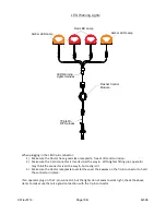 Предварительный просмотр 19 страницы Landoll FS Series Operator'S Manual