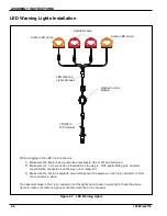 Предварительный просмотр 28 страницы Landoll SSB-10 Operator'S Manual