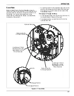 Предварительный просмотр 21 страницы Landoll Till 'N Seed BPS6 Operator'S Manual