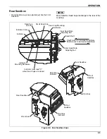 Предварительный просмотр 23 страницы Landoll Till 'N Seed BPS6 Operator'S Manual