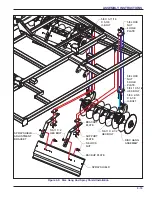 Предварительный просмотр 49 страницы Landoll Tilloll 877 Operator'S Manual