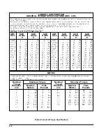 Предварительный просмотр 10 страницы Landoll WEATHERPROOFER II 2320 Series Operator'S Manual