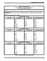 Preview for 9 page of Landoll Wing Tilloll 876 Series Operator'S Manual