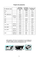 Предварительный просмотр 18 страницы L&R PC3 Owner'S/Operator'S Manual