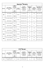 Предварительный просмотр 6 страницы L&R Quantrex Q90 Owner'S/Operator'S Manual