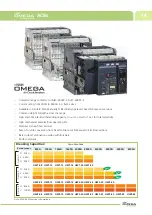 Preview for 15 page of L&T Electrical & Automation OMEGA Manual