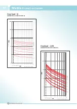 Preview for 42 page of L&T Electrical & Automation OMEGA Manual