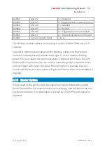 Preview for 79 page of LANDTEC BIOGAS 3000 Operating Manual