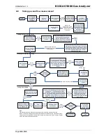Предварительный просмотр 46 страницы LANDTEC BIOGAS 5000 Operating Manual