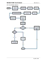 Предварительный просмотр 51 страницы LANDTEC BIOGAS 5000 Operating Manual