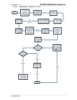 Предварительный просмотр 52 страницы LANDTEC BIOGAS 5000 Operating Manual