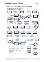 Предварительный просмотр 49 страницы LANDTEC GEM2000 Operating Manual