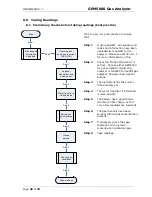 Предварительный просмотр 38 страницы LANDTEC GEM5000 Operating Manual