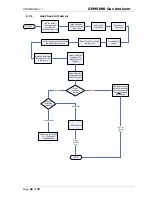 Предварительный просмотр 60 страницы LANDTEC GEM5000 Operating Manual