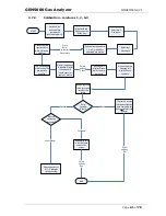 Предварительный просмотр 61 страницы LANDTEC GEM5000 Operating Manual