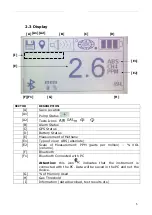 Preview for 5 page of LANDTEC SEM5000 User Manual