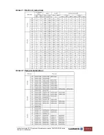 Preview for 14 page of Landustrie LANDY DNP Operation, Maintenance & Instruction Manual