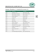 Preview for 96 page of L&W Compressors LW 230 E II Compact Operating Instructions Manual