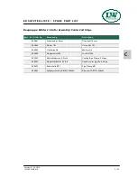 Preview for 109 page of L&W Compressors LW 300 D MC Operating Instructions Manual