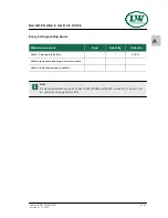 Preview for 39 page of L&W Compressors LW 320 B MC Operating Instructions Manual