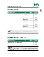 Preview for 41 page of L&W Compressors LW 320 B MC Operating Instructions Manual