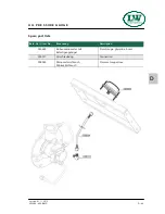 Preview for 182 page of L&W Compressors LW 320 B MC Operating Instructions Manual